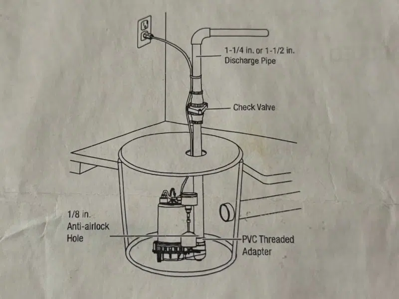 Sump pump basin and discharge piping during installation or service for Pool Evaporation or Pool Leak? How to Tell the Difference in a Goodyear Summer
